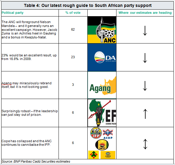 votingresultsinpreview